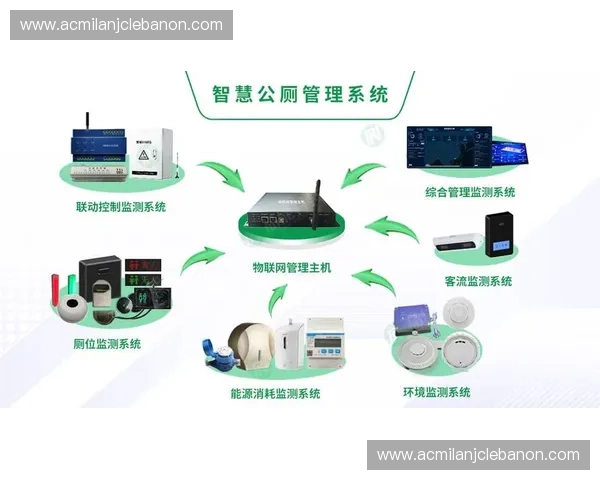 智能座便新体验:打造科技化卫浴空间,引领未来生活品质革新 智能座便新体验:打造科技化卫浴空间,引领未来生活品质革新
