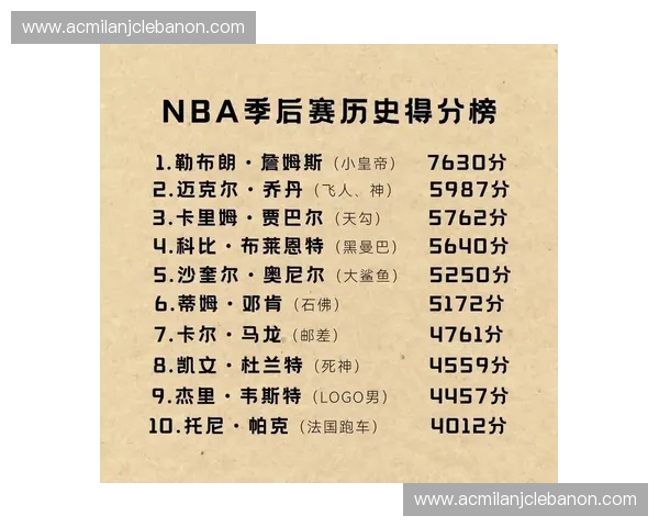 NBA季后赛历史得分榜解析 传奇球员的得分之战与未来走势